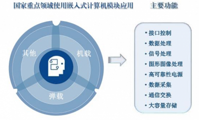 智明達前三季度凈利潤同比增長38%，新領域布局受關注，毛利率下滑風險需警惕