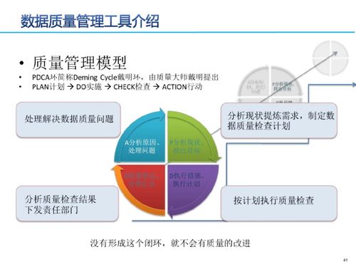 數據治理三大核心要素 元數據、數據標準與數據質量