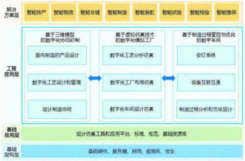 面向智能制造 數(shù)字工廠解決方案中的數(shù)據(jù)驅(qū)動(dòng)引擎