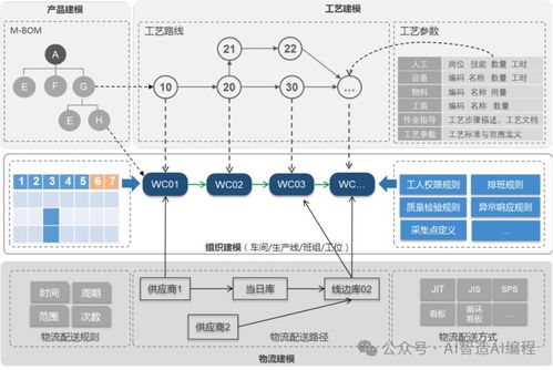 SCMES制造執(zhí)行管理系統(tǒng)解決方案 數(shù)據(jù)處理模塊的核心優(yōu)勢(shì)與應(yīng)用